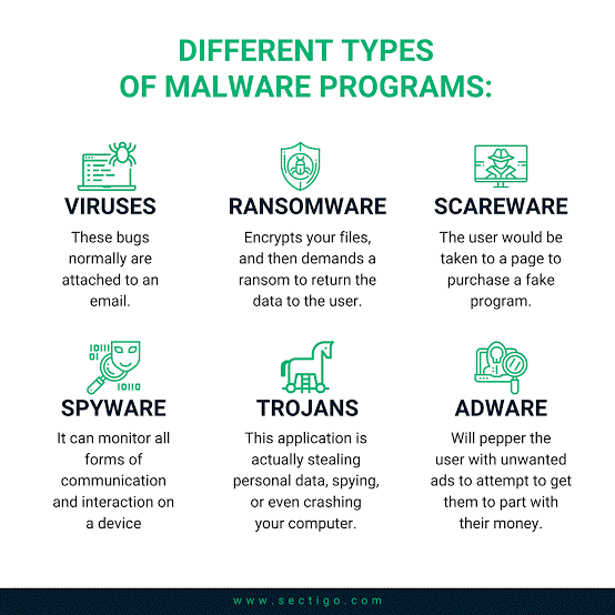 types-of-malware-programs
